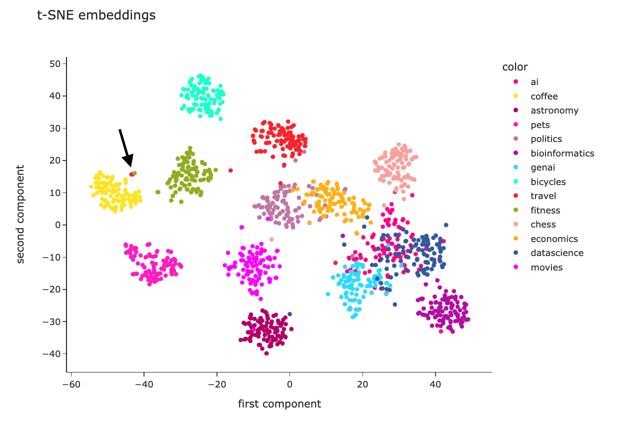 embedding_graphic_2