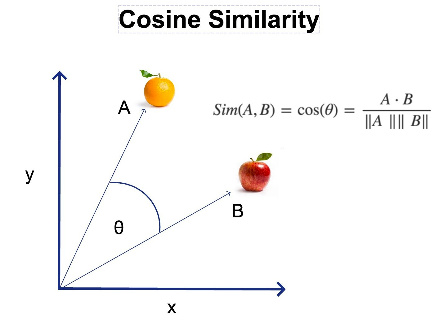 embedding_graphic_3
