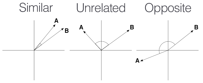 embedding_graphic_4