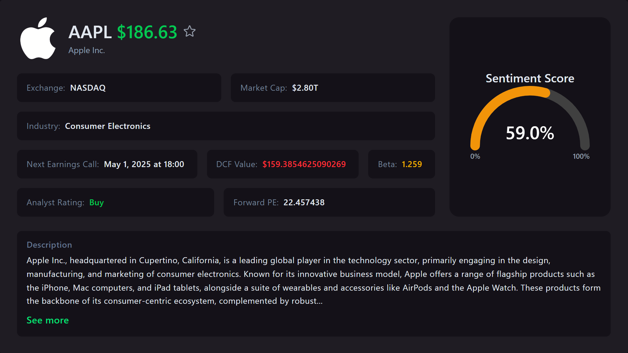 Stock Overview